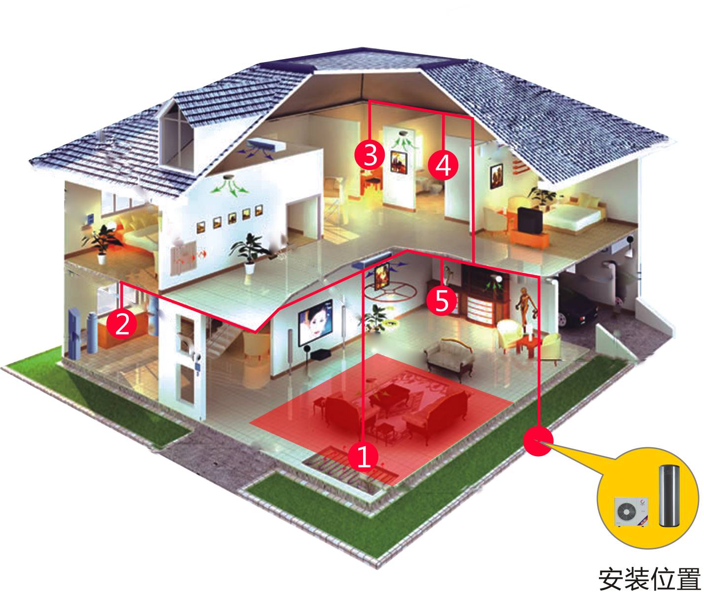 生活要節(jié)能減排，空氣能三聯(lián)供必是首選!
